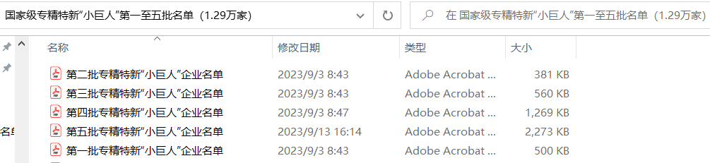 国家级专精特新“小巨人”第一至五批名单