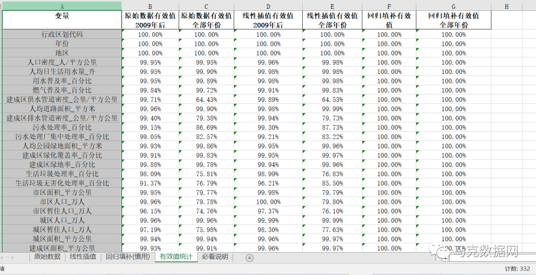 新库上线！中国城乡建设数据库-城市版330+指标
