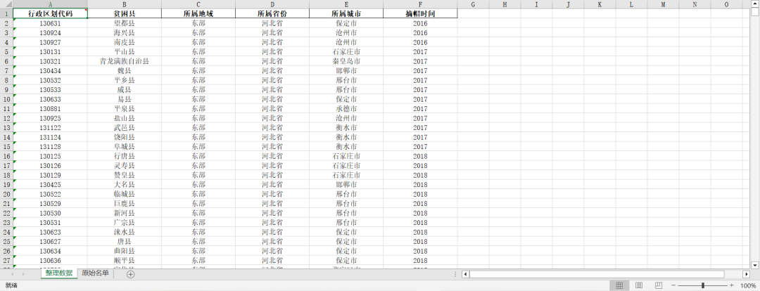 全国历年832个国家级贫困县名单、摘帽数据
