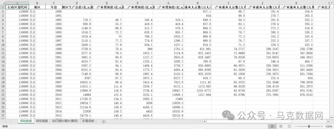 各省三次产业就业人员、产值、法人单位等数据