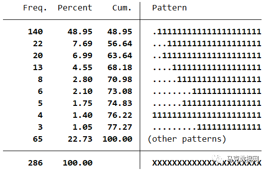 地级市-环境规制力度 | 15个文本词频