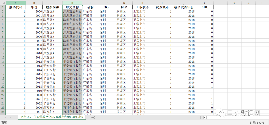上市公司-供应链数字化示范名单DID
