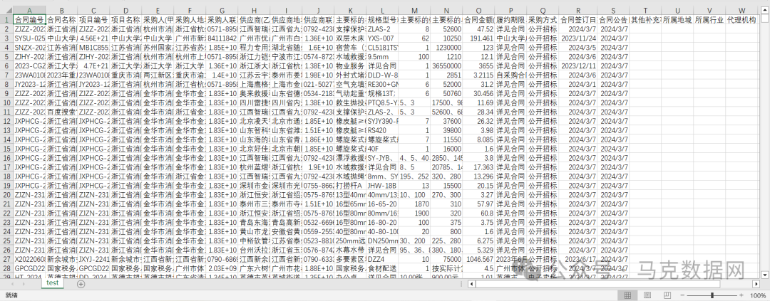 370万+ | 政府采购合同公告明细数据