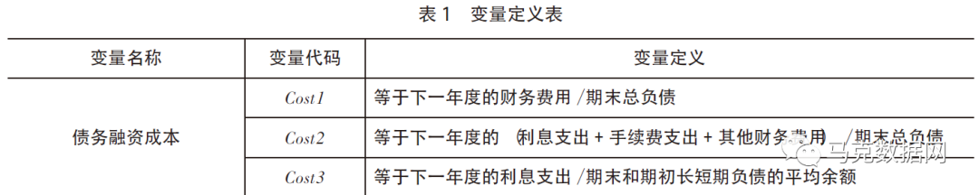 上市公司债务融资成本测算