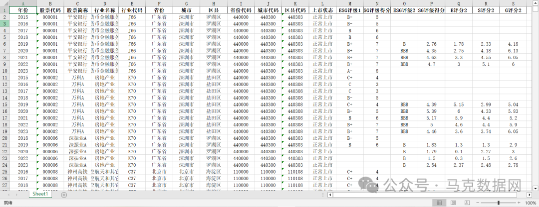 商道融绿、润灵环球ESG数据