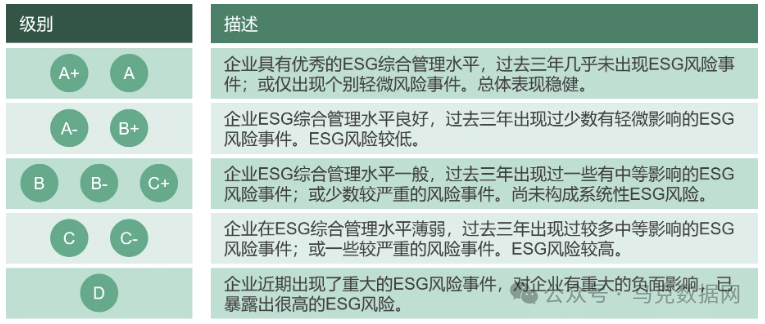 商道融绿、润灵环球ESG数据