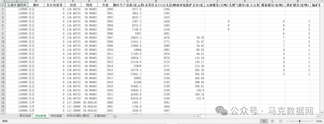 中国地区-资源和环境189个相关指标