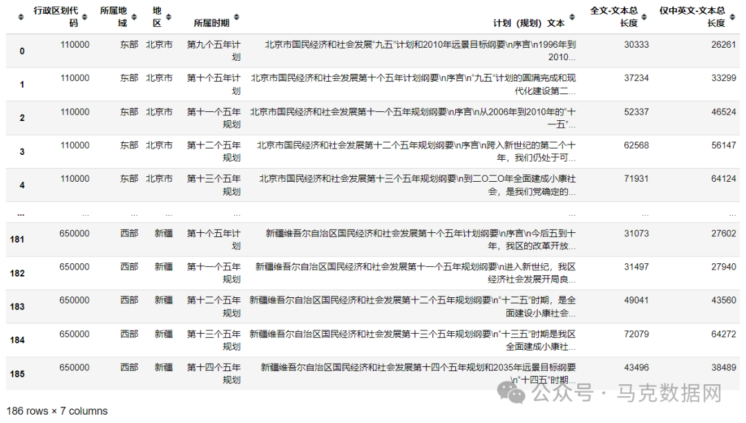 各省“五年规划”-原始全文、整理面板