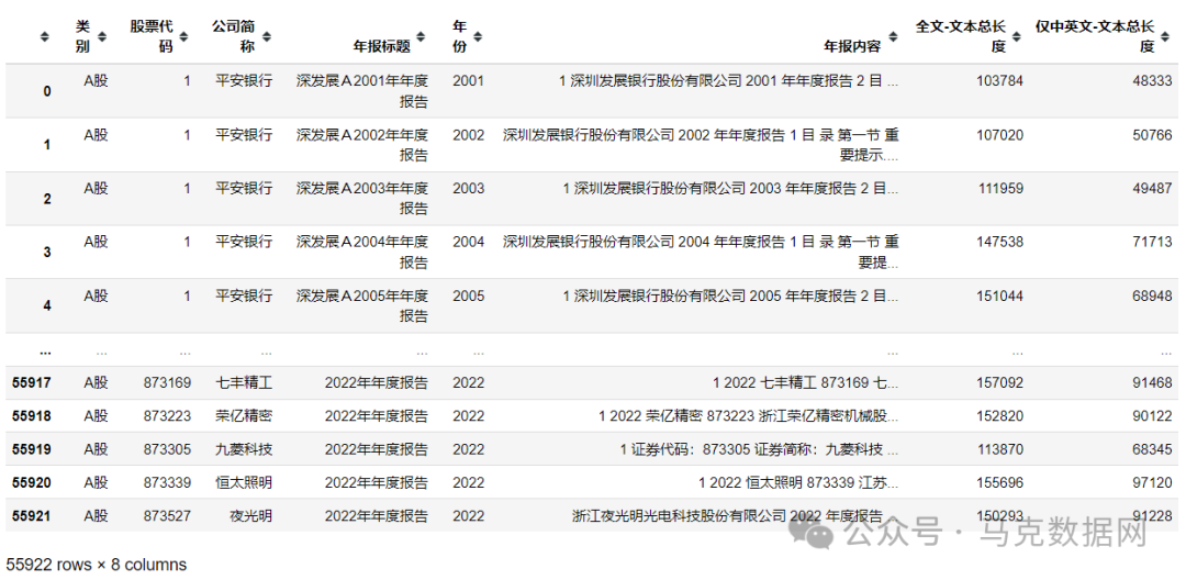 上市公司-原始年报、整理面板