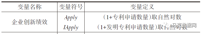 上市公司專利申請、創新績效測算