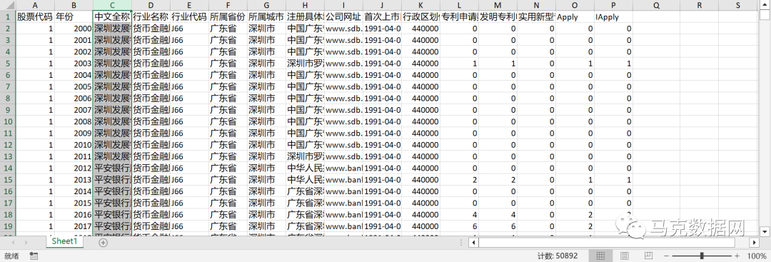 上市公司專利申請、創新績效測算