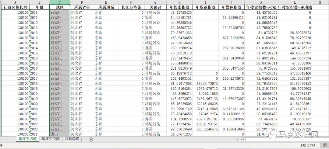 358城市-公眾環境關注度：百度搜索、資訊、媒體指數