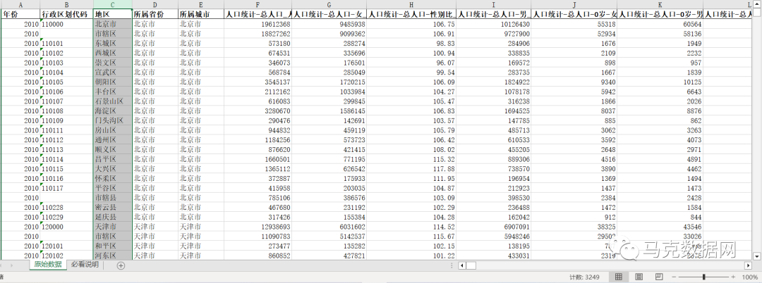 第六次全国人口普查-整理版
