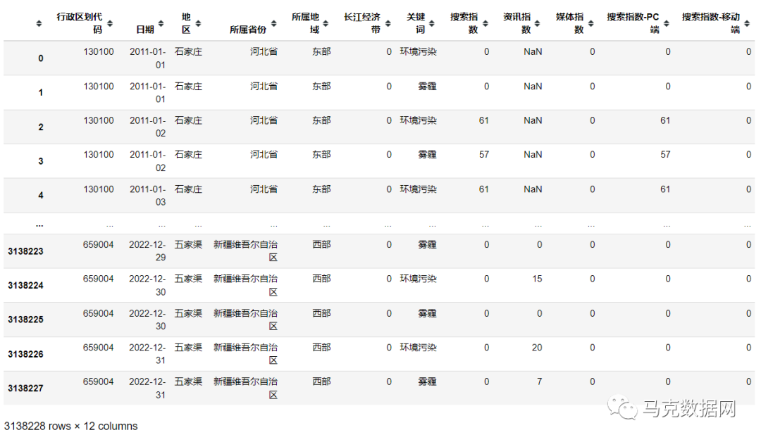 358城市-公眾環境關注度：百度搜索、資訊、媒體指數