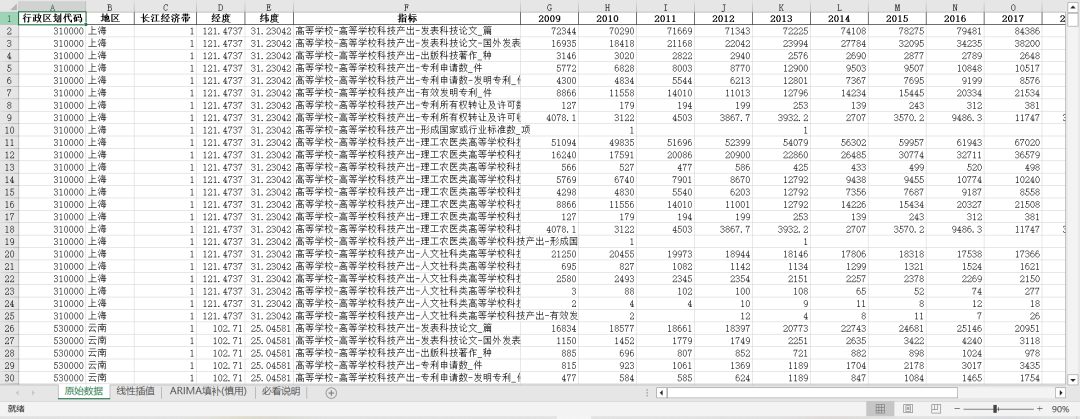 中国地区高校发表科技论文、著作等数据