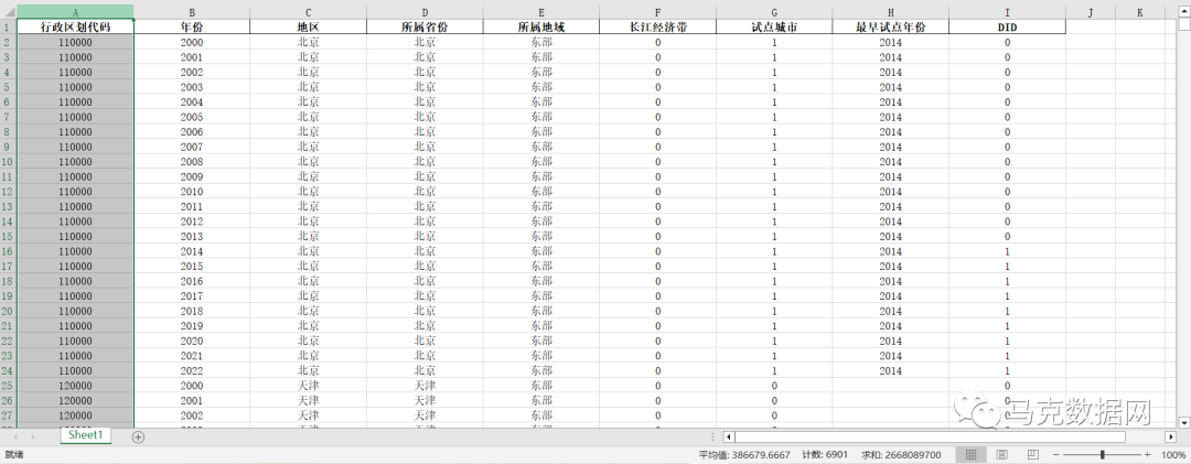 “新能源示范城市”试点DID