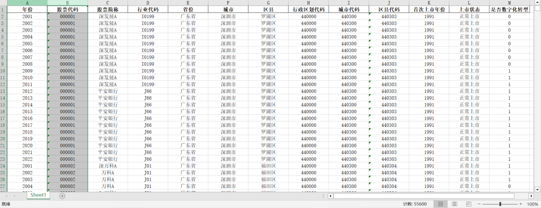上市公司-是否数字化转型