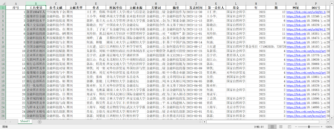 金融科技-80个工具变量汇总