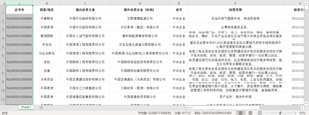 企业境外投资名录