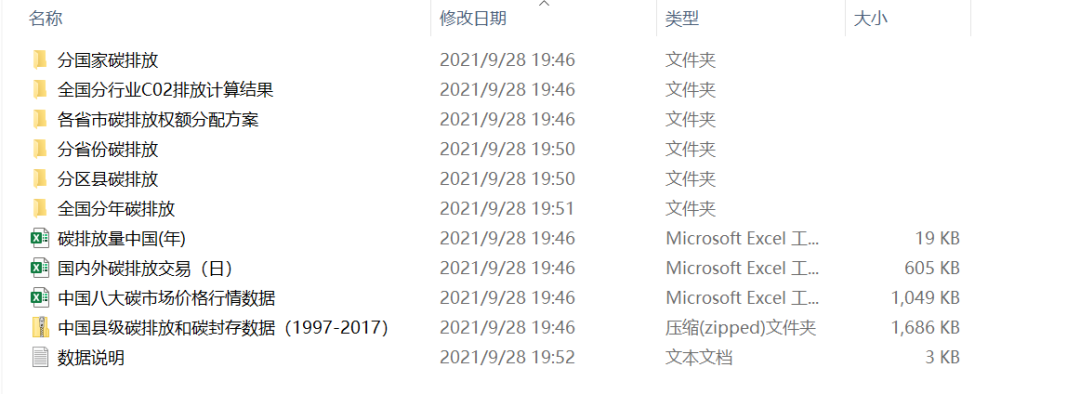 碳中和数据全集！碳排放、碳封存、碳排放权配额、碳交易、能源消费等8份数据