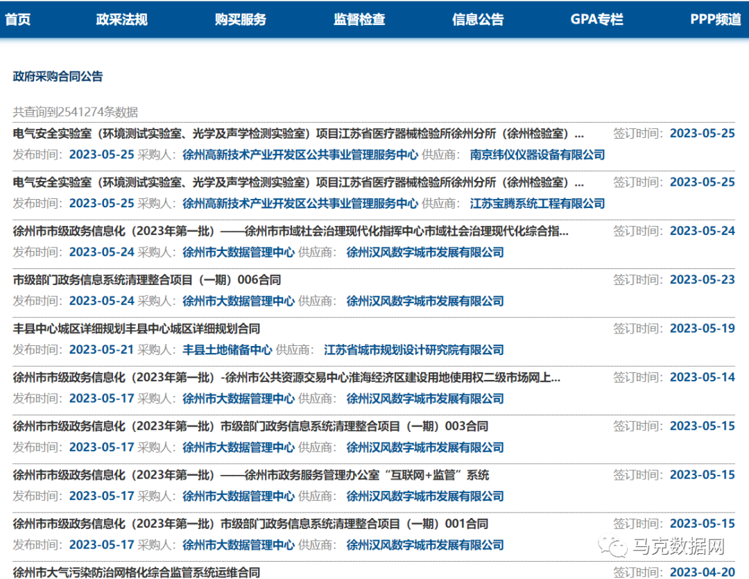 200万+ | 政府采购合同公告明细数据