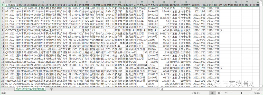 200万+ | 政府采购合同公告明细数据