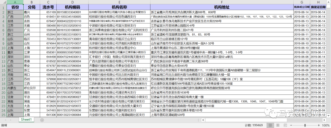 商業銀行網點數據