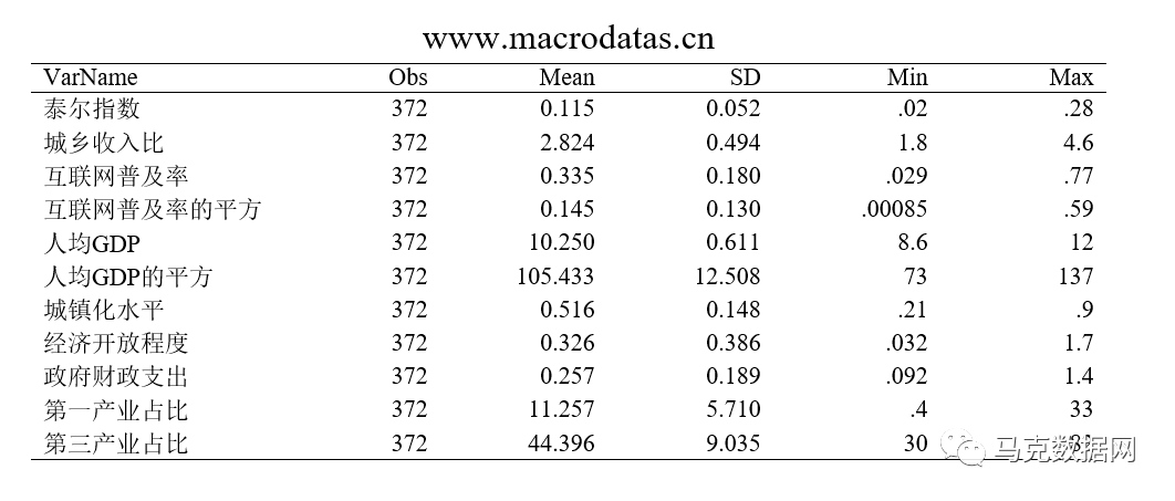 互联网普及与城乡收入差距