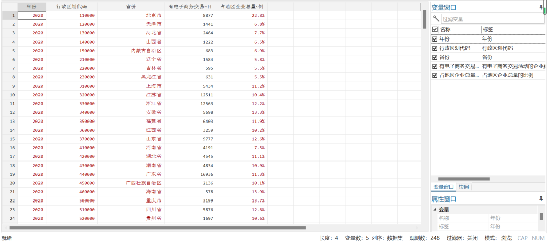各地區-電子商務活動企業統計