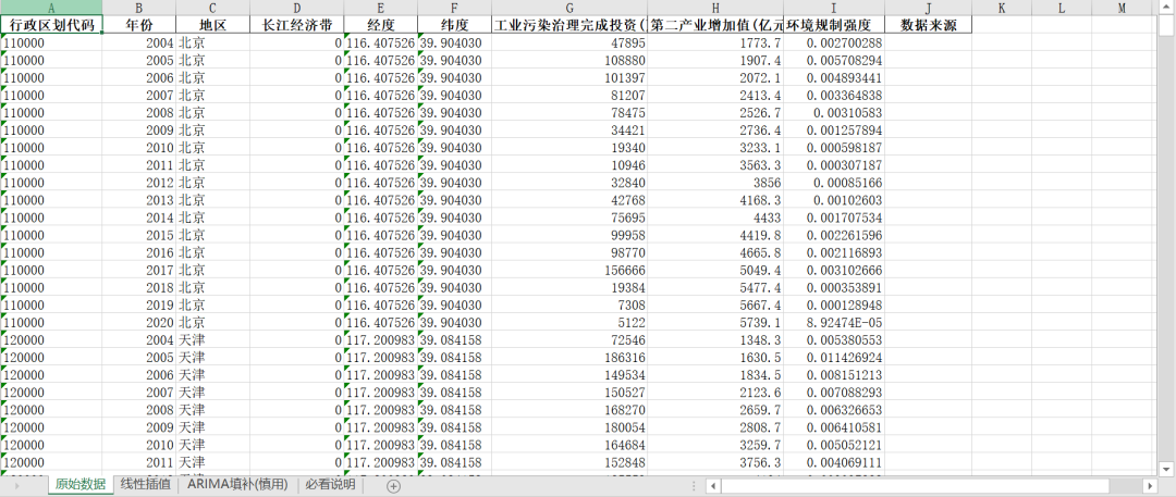 全国各省-环境规制强度