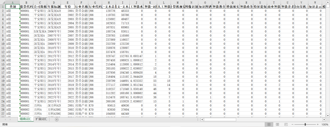 更新！企业人工智能-年报73个词频、文本统计