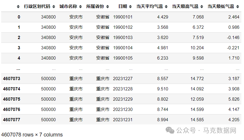 中国城市每日气温历史数据