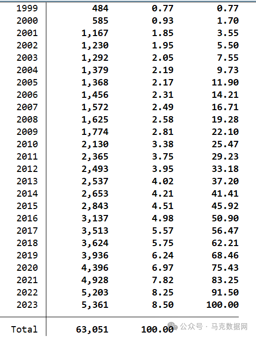 更新！企业人工智能-年报73个词频、文本统计