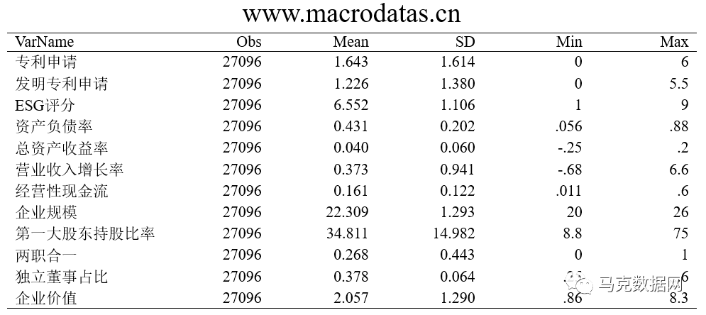 企业ESG表现对创新绩效的影响
