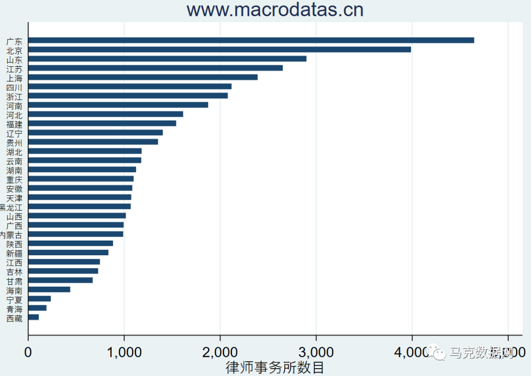 律师事务所信息数据库