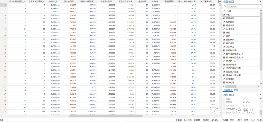 企业数字化转型与供应链效率