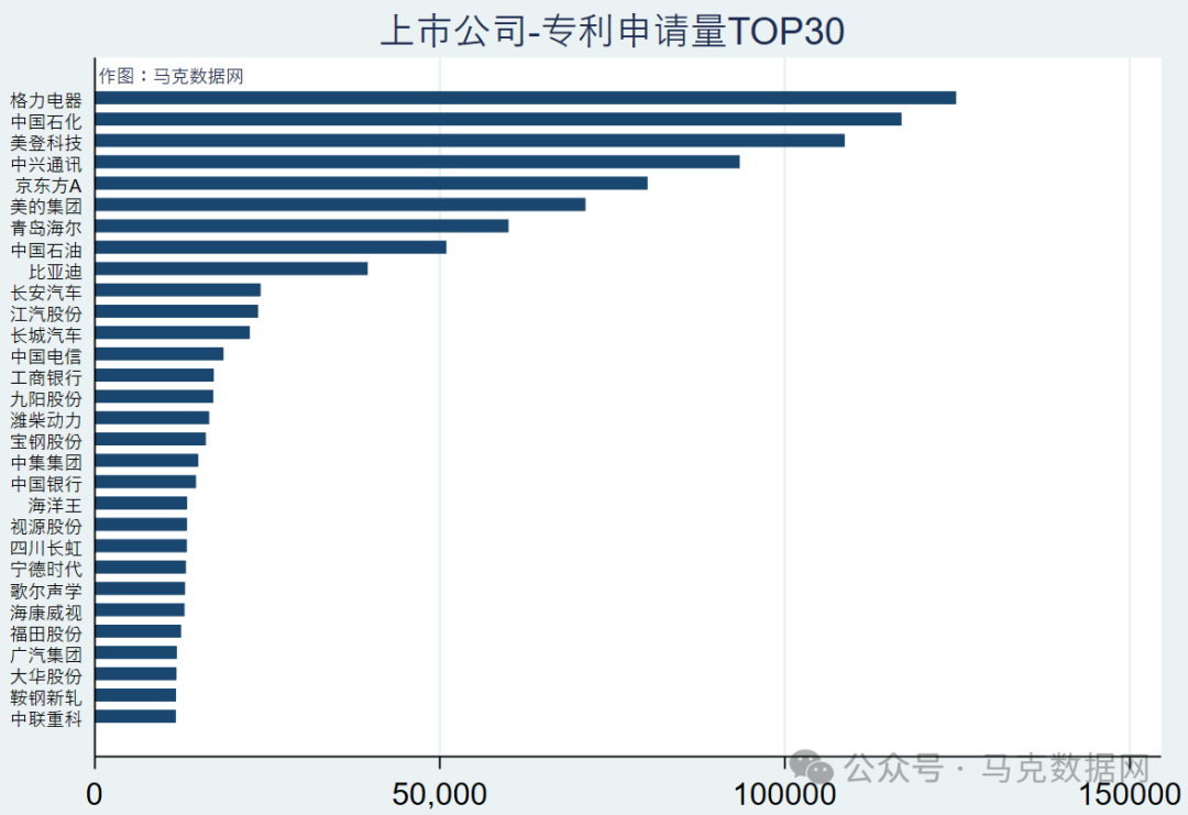 更新至2023！上市公司专利明细数据