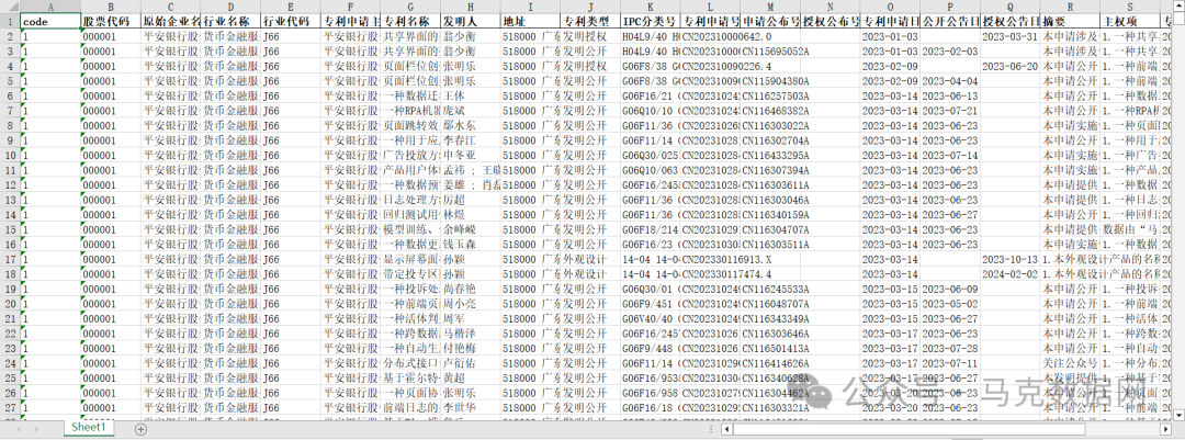 更新至2023！上市公司专利明细数据