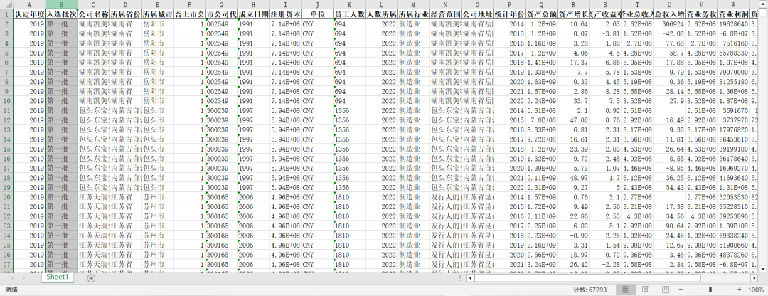 专精特新小巨人-财务面板数据