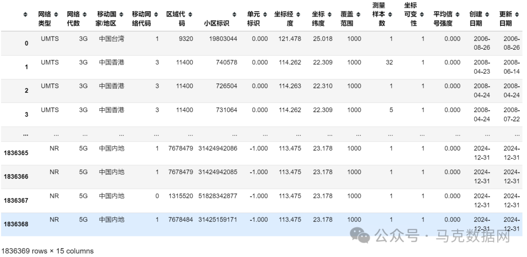183万！中国手机基站数据