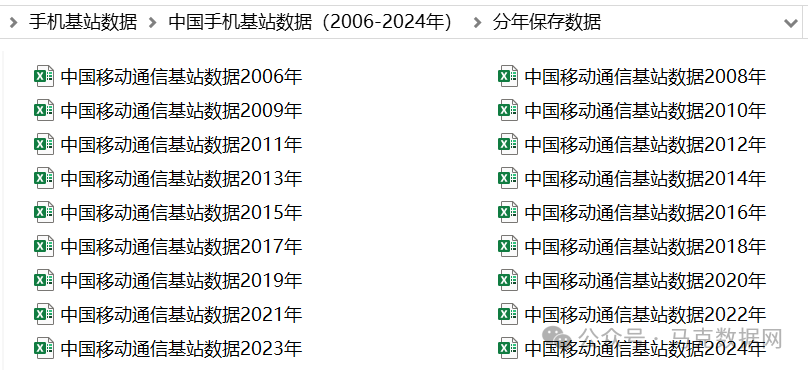 183万！中国手机基站数据