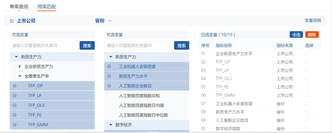 公众环境关注度-地级市、省级