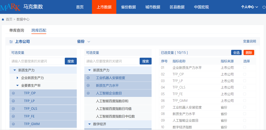 公众环境关注度-地级市、省级