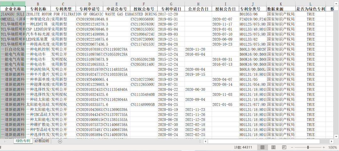 专精特新企业-绿色专利