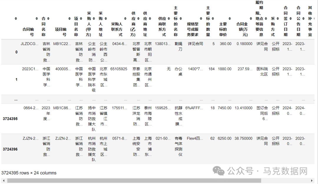上市公司-政府采购合同公告数据