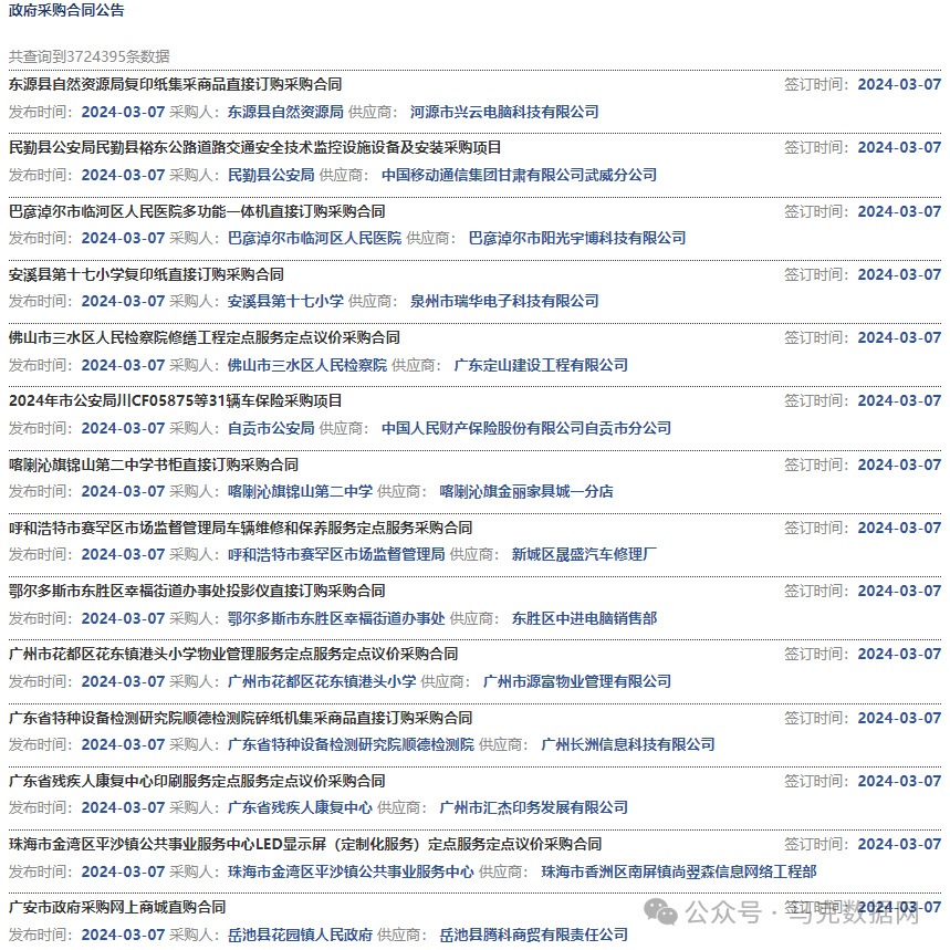上市公司-政府采购合同公告数据