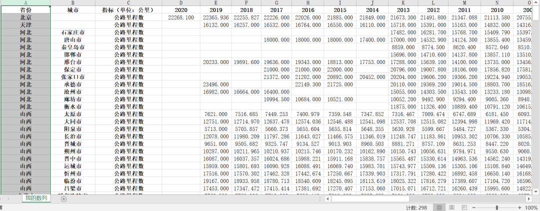 全国地级市-公路里程数据