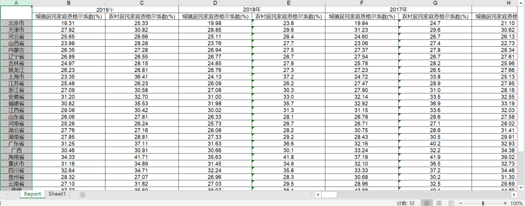 中国各省份城镇与农村恩格尔系数