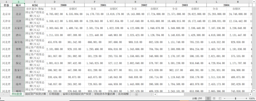 地級市資本存量-永續盤存法+測算+結果