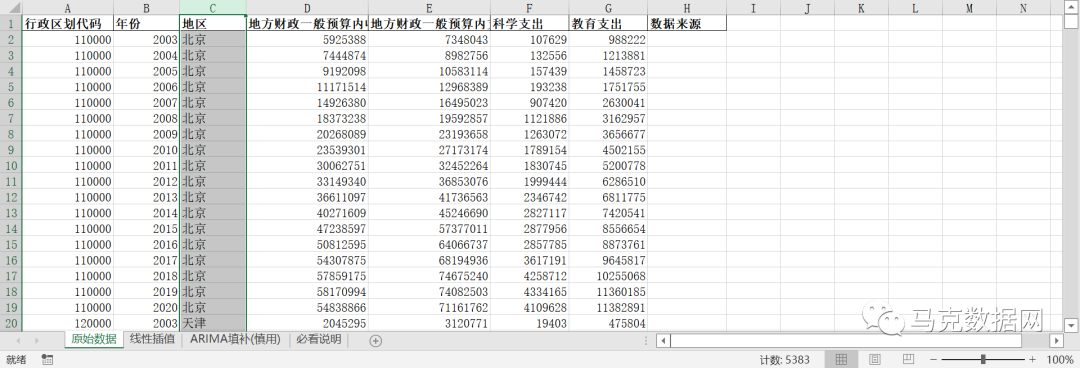 全國地級市-財政收支